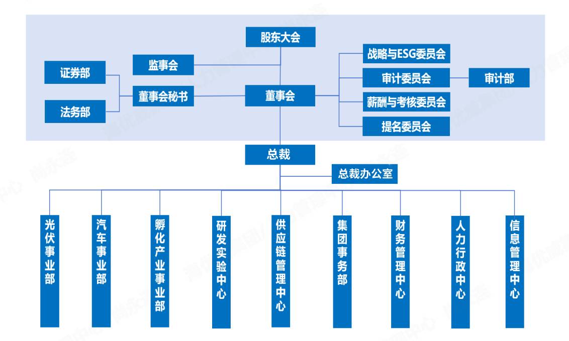 组织架构-0725.jpg